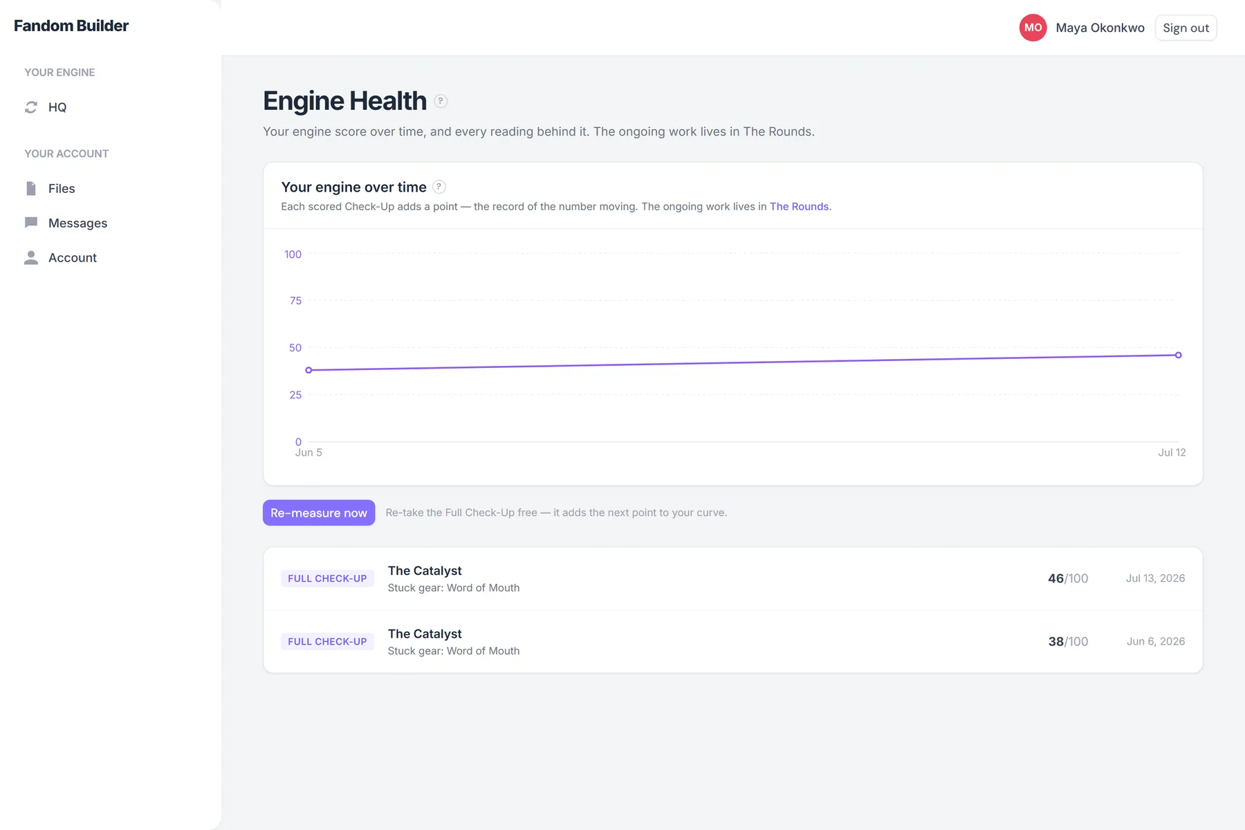 The engine-over-time chart climbing from 38 to 46 across two Check-Ups.